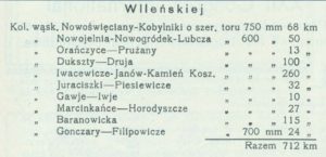 INZYNIER KOLEJOWY №7(71) за 1930 год