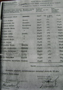 1935 г. Каштарыс налічаных “камунальных” настаўнікам Ліноўскай гміны.